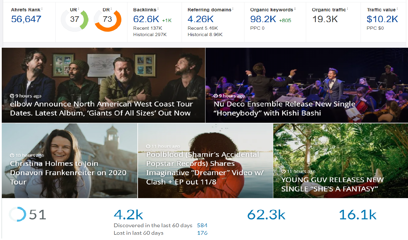 guest post on da 51 real traffic google news approved site