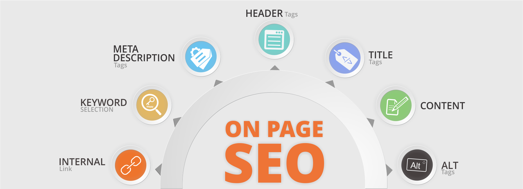 I'll do On- page SEO In Any Website 