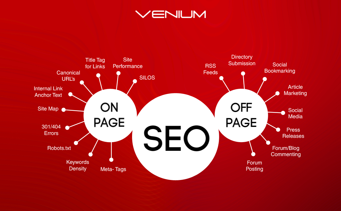 The Ultimate SEO Package - Guaranteed Google First Page Ranking - 2020 Update