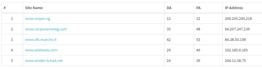 make 5000 dofollow pbn backlinks for improving SEO ranking