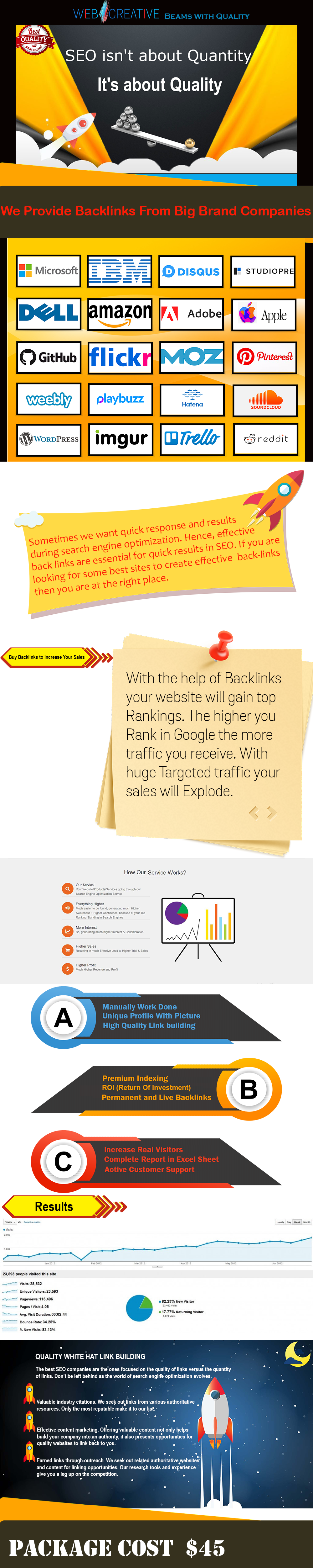 I will provide 100 powerful backlinks from big brand companies