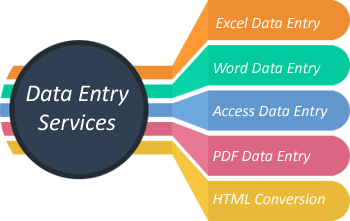 Compiling accuracy and Sorting information for computer data entry
