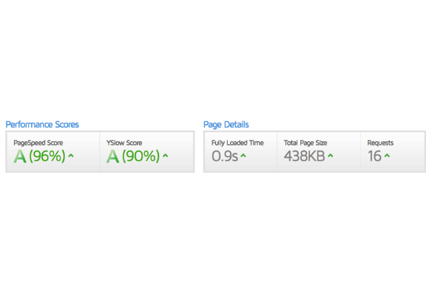 Massively Increase Your Wordpress Page Speed Optimization
