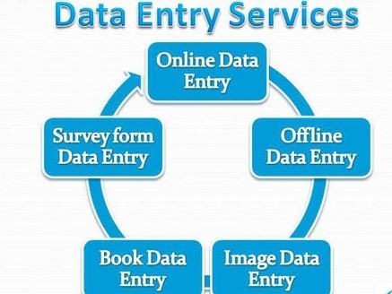 ALL TYPE OF DATA ENTRY WORKS ARE WELCOME !