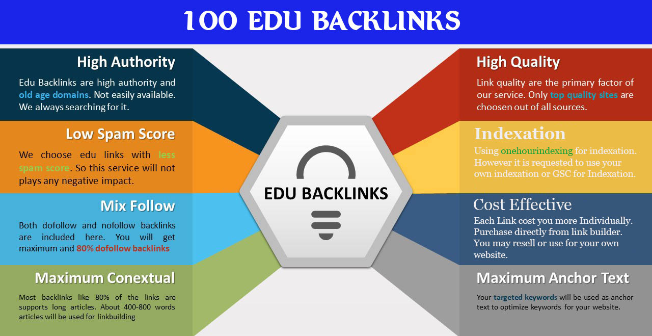 100 EDU Backlinks Manually Created From USA Universities