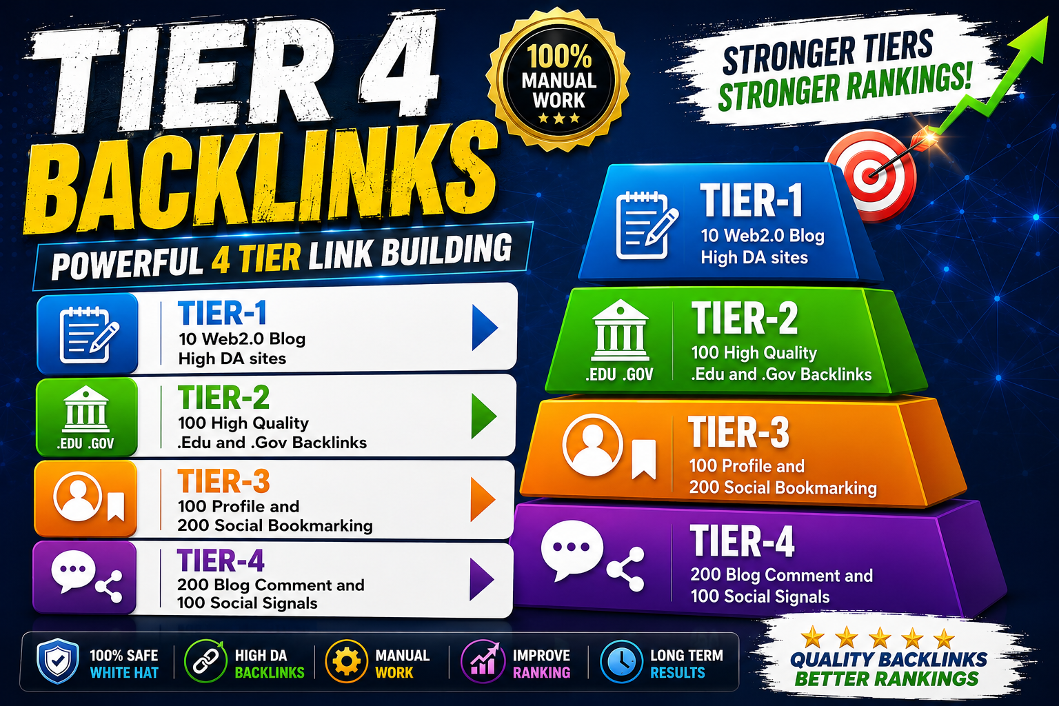 710 High Authority 4 TIER Linkbuilding Pyramid Rank Website RAPIDLY