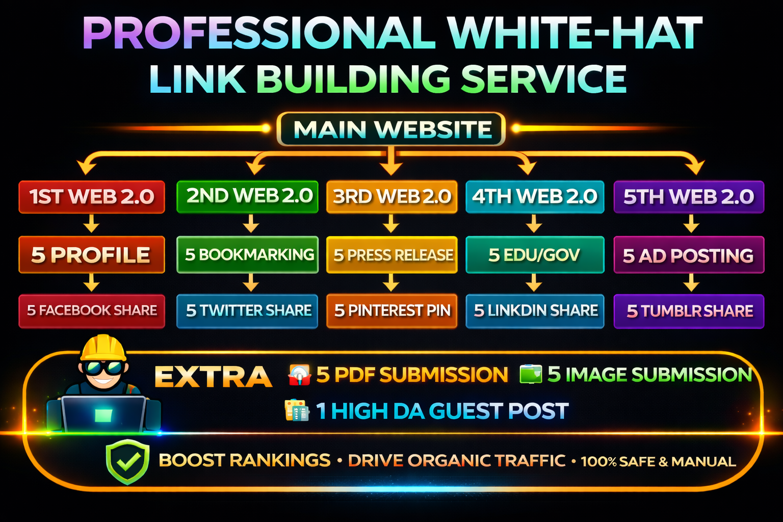  WHITE-HAT LINKBUILDING PYRAMID Improve SERP google ranking 