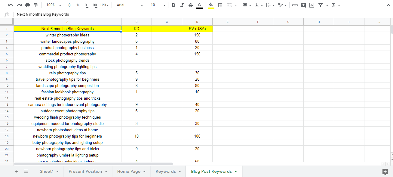 Keyword Research for your website ranking 
