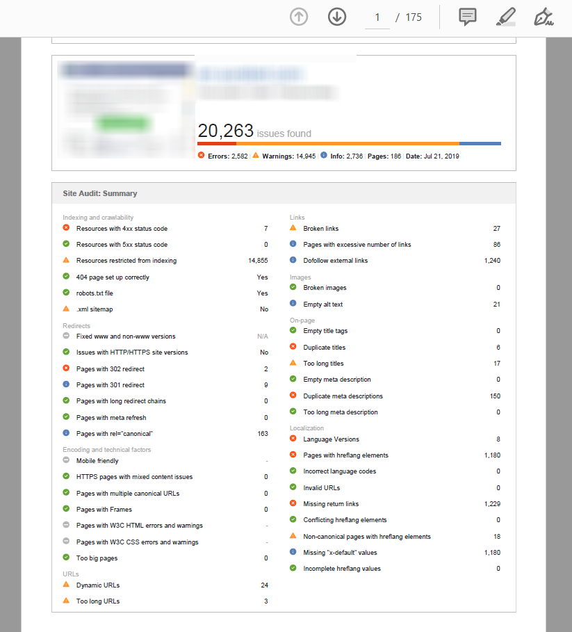 Full SEO Report with backlinks and Competition analysis