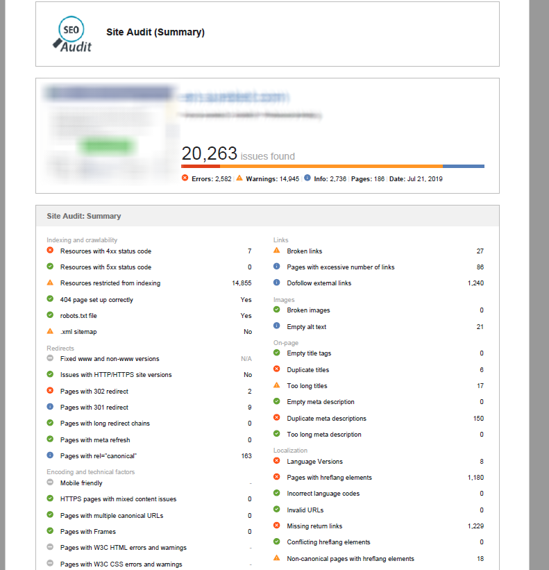 Full SEO Report with backlinks and Competition analysis