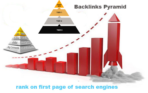 Rank 1st page on google by strong pyramid backlinks h...