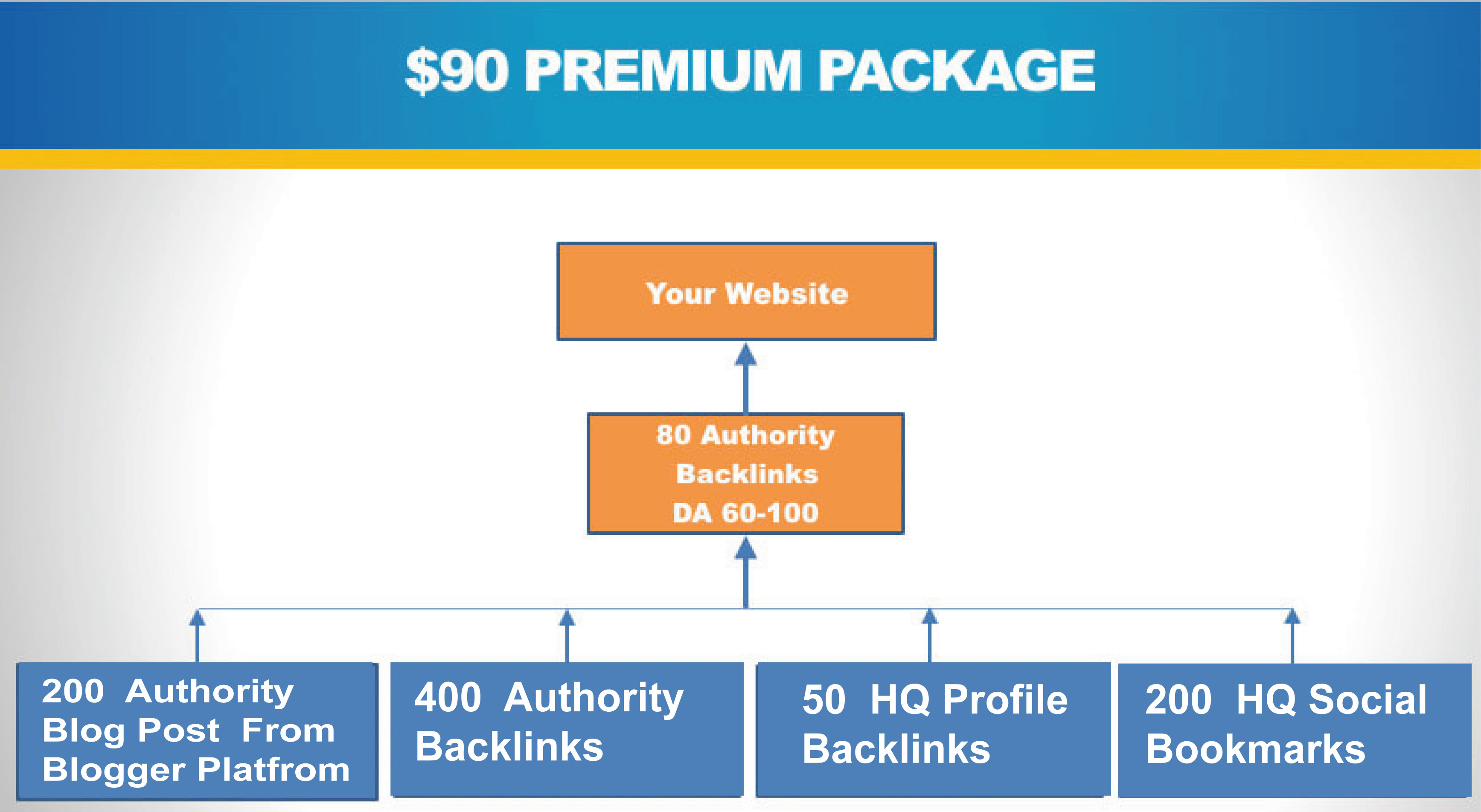 Do Google SEO With Manual High Authority Backlinks And Trust Link