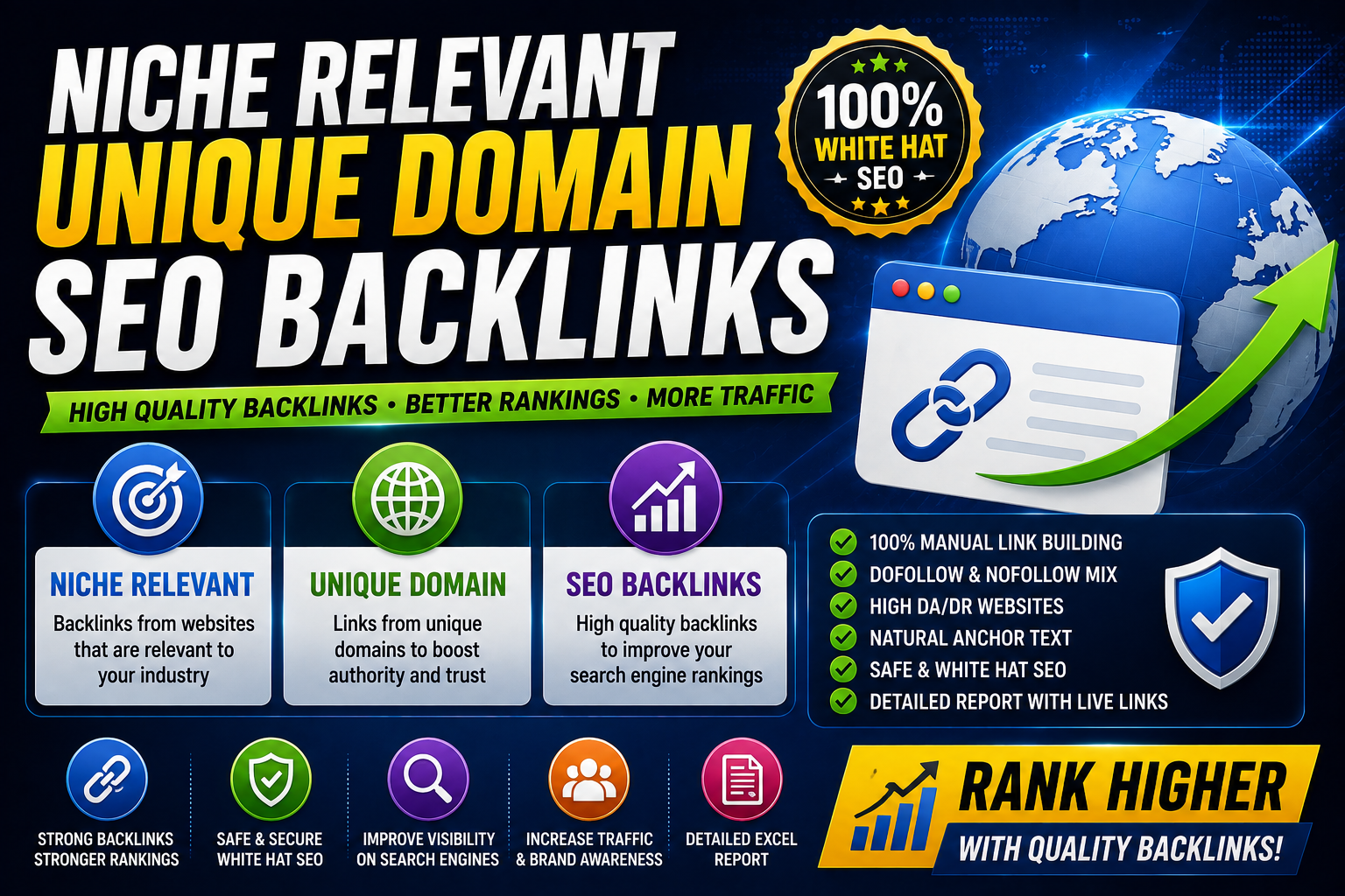 I will do 10 Niche Relevant Unique Domain SEO Backlin...