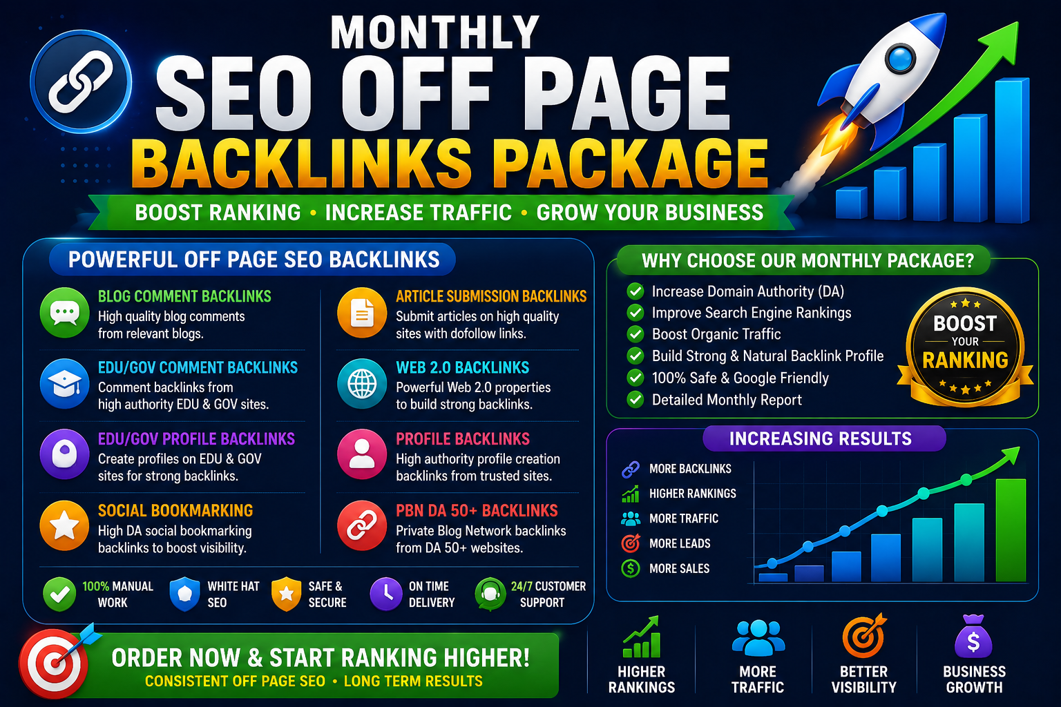 I will do Monthly SEO Off-Page Backlinks Package to Boost Ranking
