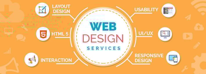Wordpress Website Design and Development