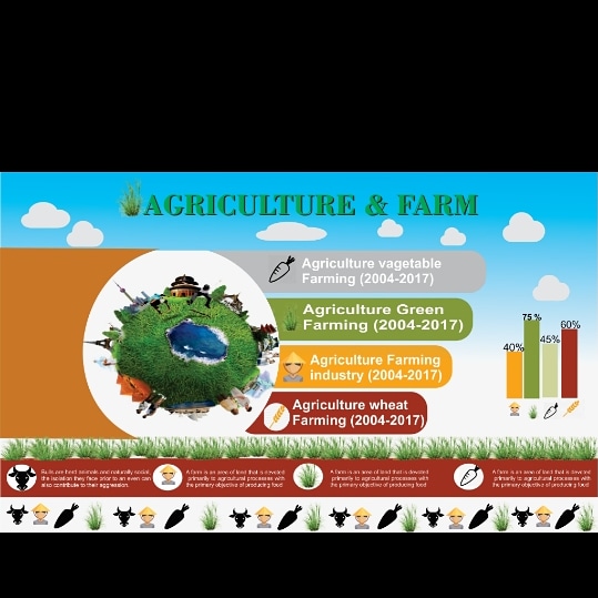 Design Typographic in 5 hr unlimated revision 