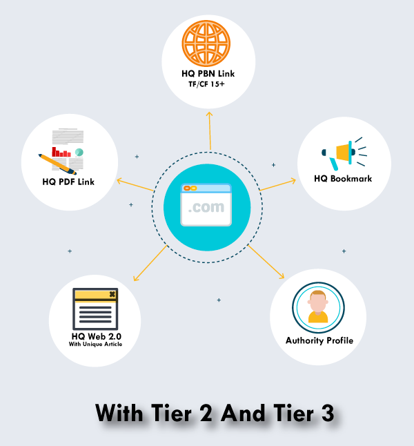 High Authority Manual Link Building Service - 100% Satisfaction Guaranteed