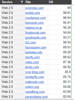 make 5000 dofollow pbn backlinks for improving SEO ranking