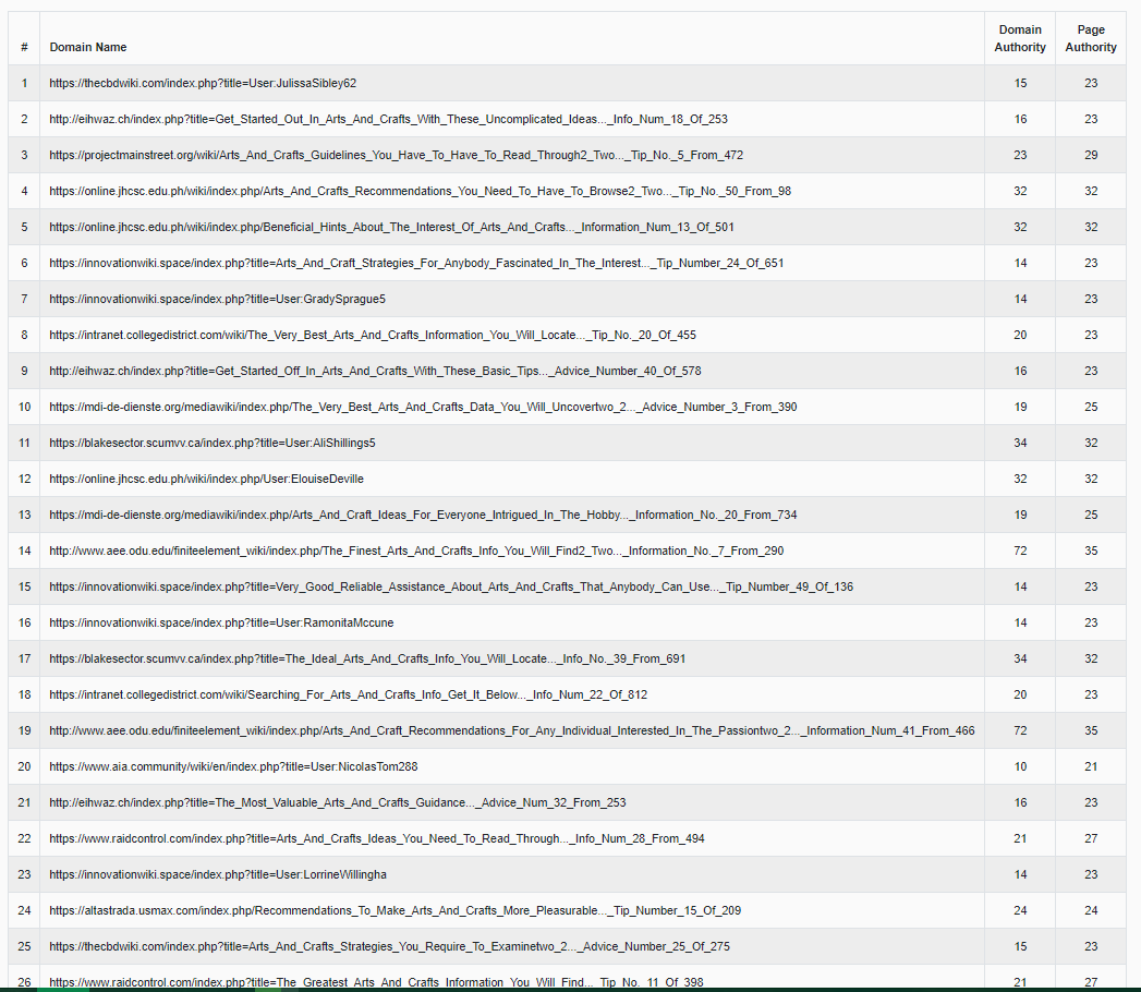 make 5000 dofollow pbn backlinks for improving SEO ranking