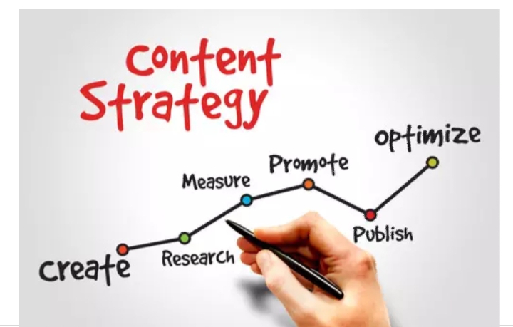 I'll Write 500 words SEO Content for you