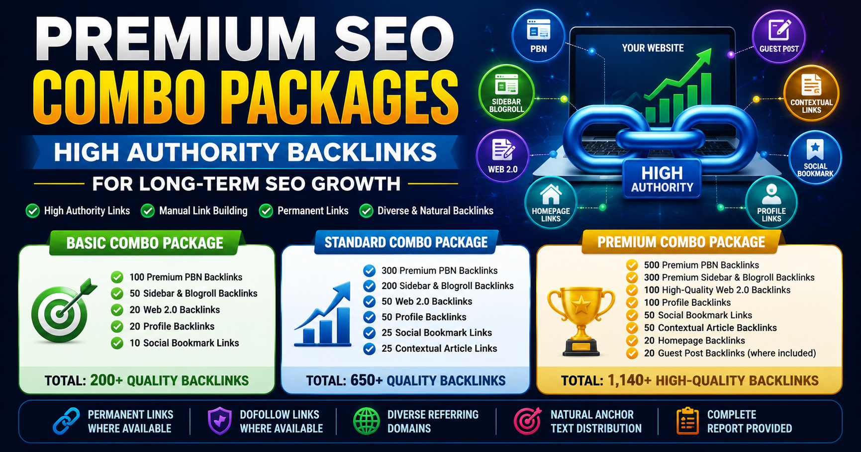 Premium SEO Combo Packages &ndash; High Authority Backlinks for Long-Term SEO Growth