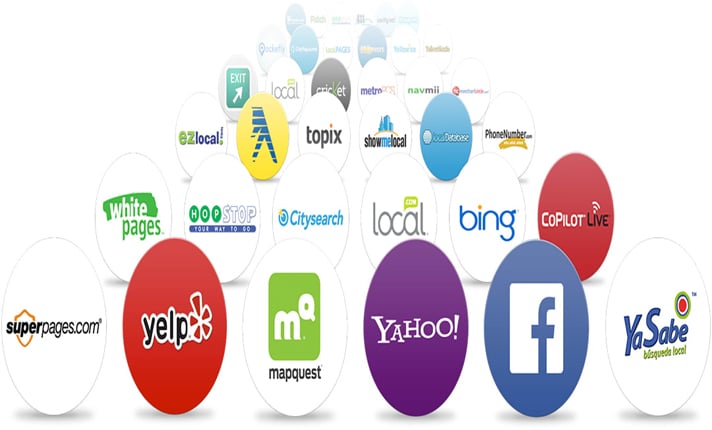 I will do 50 usa, australia, uk, canada, Google local Directory Listings and Business seo backlinks