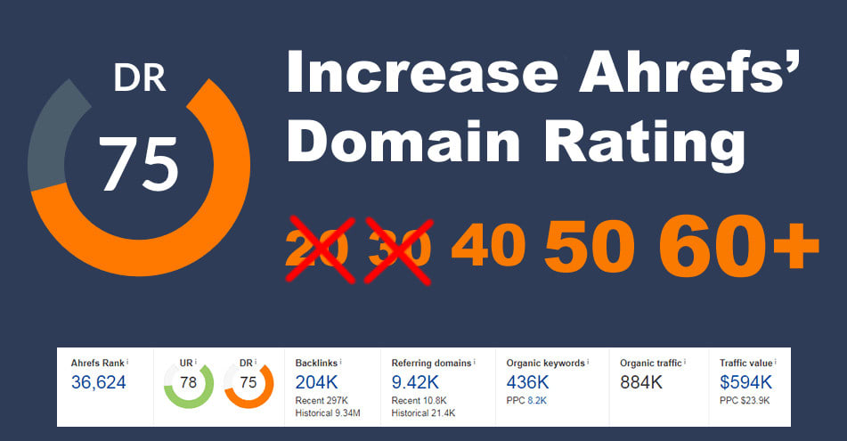 I will increase domain rating DR by ahrefs 50 plus wi...