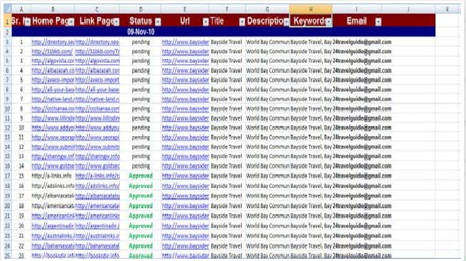 Do 5000 Directory Submission SEO Backlinks With DA-PA-TF, 100-30 
