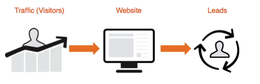 I will send 100,000 USA Targeted Website Traffic - Campaigns start in one day