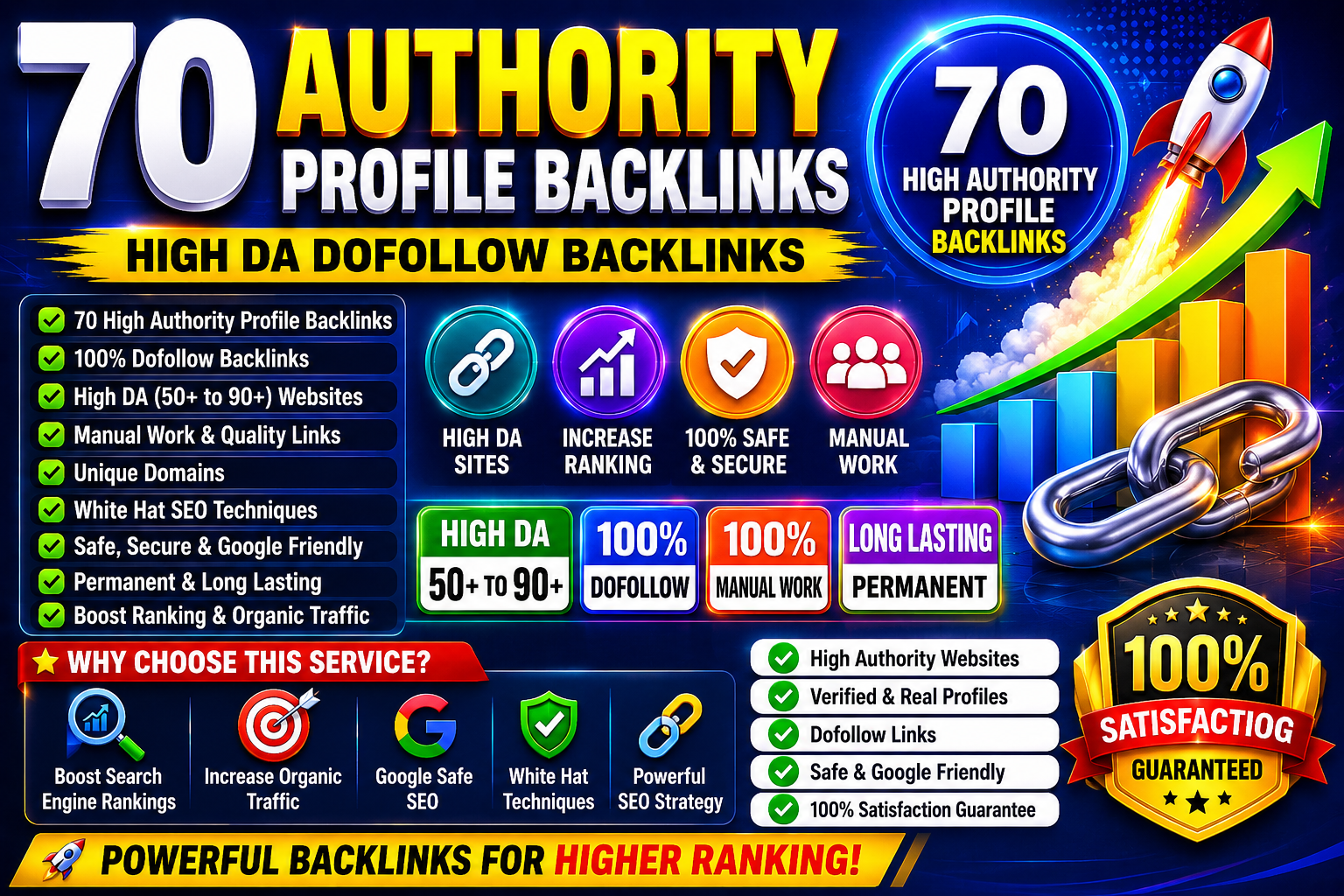 70 Authority Profile Backlink Service - High DA Dofollow Backlinks