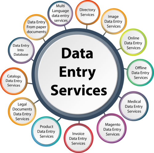 Data entry operator, will finish the work within the time frame