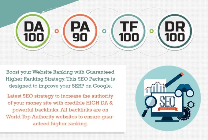 I will manually do 80 unique pr10 SEO backlinks on da100 sites plus edu links