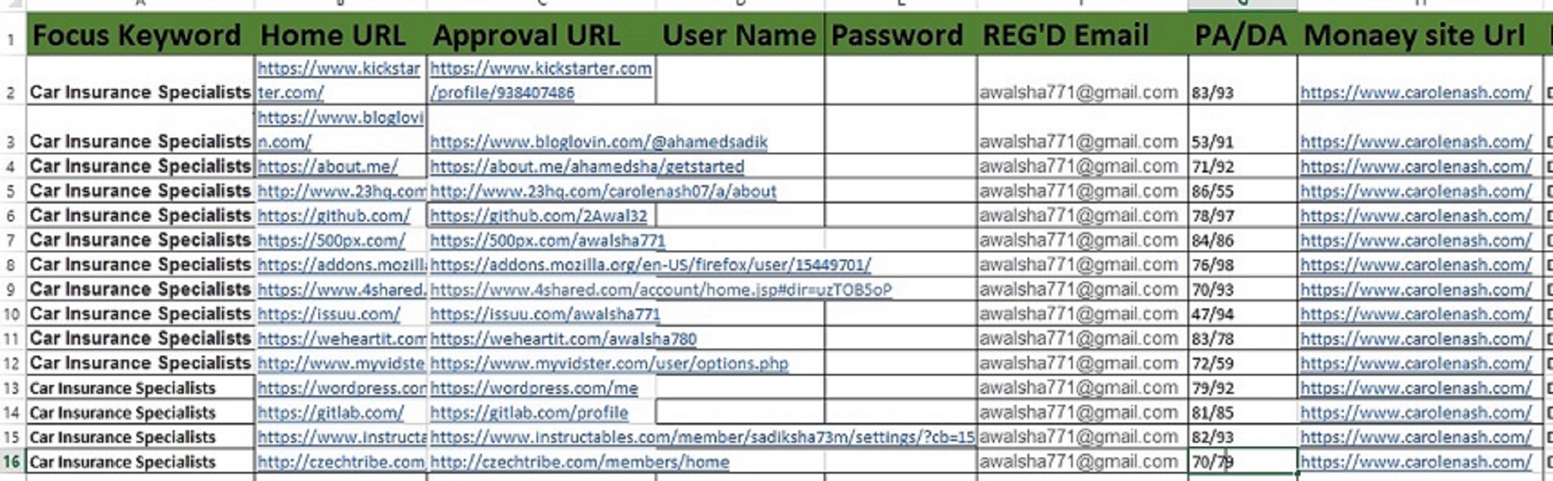 i will do High PA/DA Dofollow backlinks