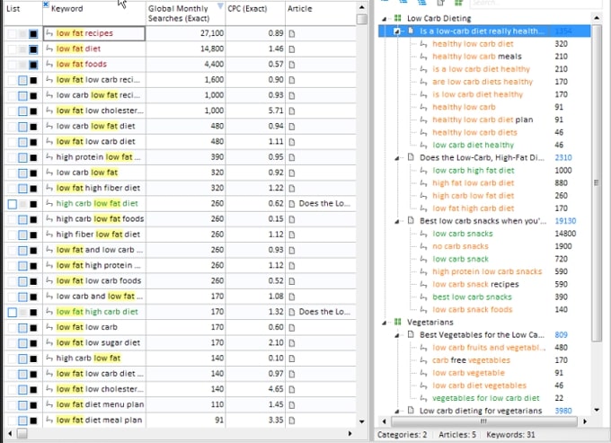 I will research 200+ keywords, analyze competition, content development strategy express