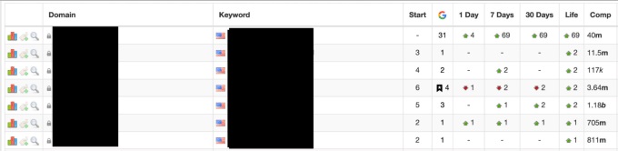 I will build high quality whitehat SEO backlinks manual link building