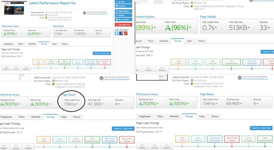 I will SPEED UP 2X Your Website within 2 DAY - Guarantee