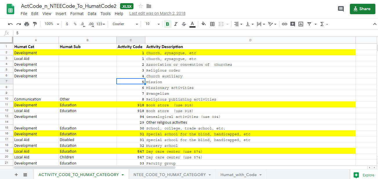 I will do all kinds of data entry, copy paste at cheapest price.
