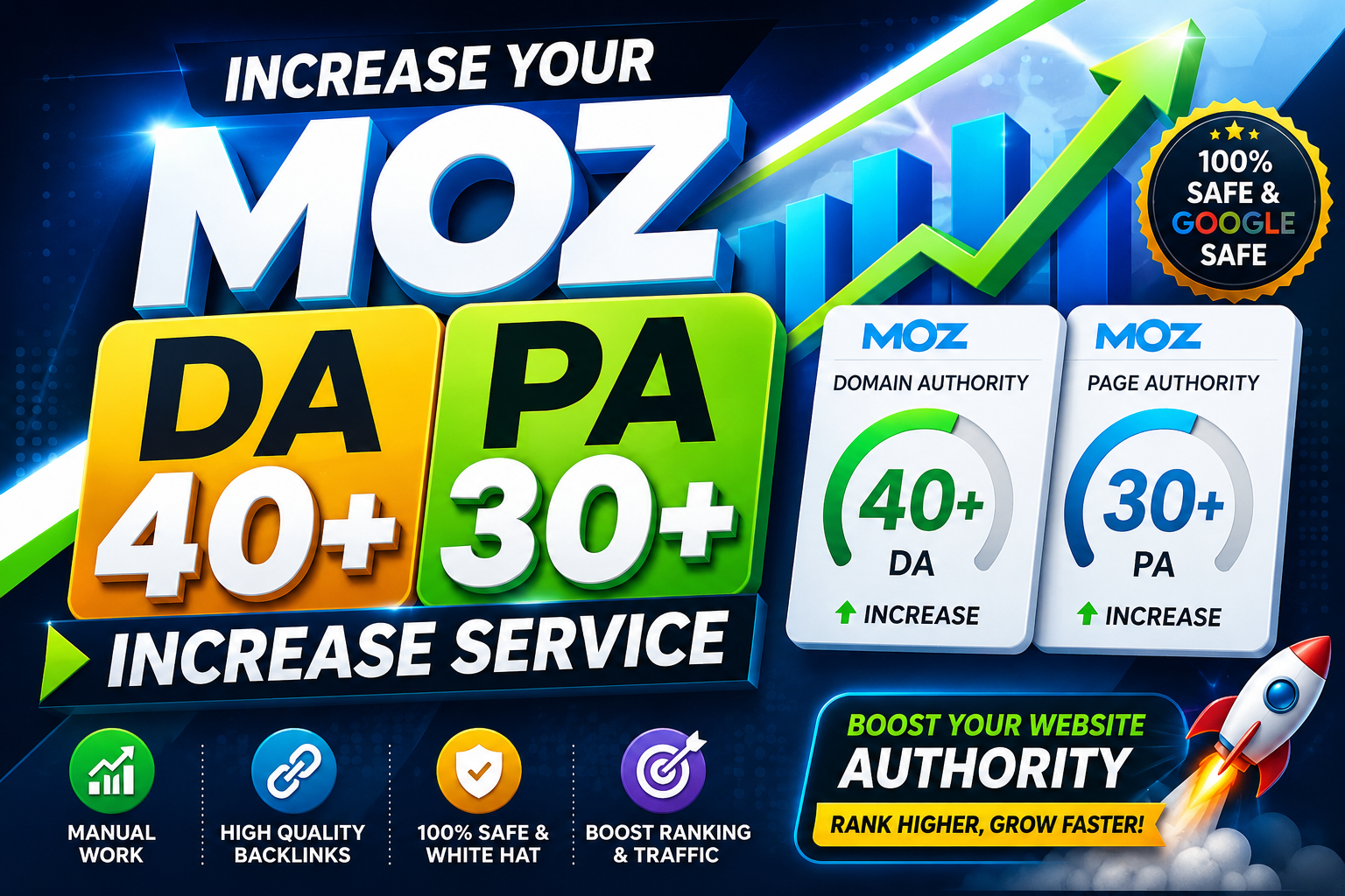 Increase Website's Moz DA 40+ & PA 30+ with Safe White Hat SEO!