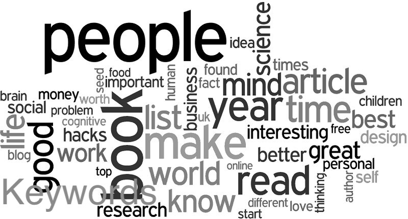 15 seo optimised Keywords that ranks well