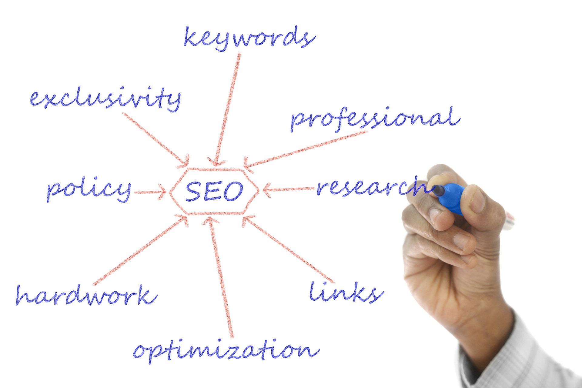 SEO content Writing, Blog writng on any topics as per your requrements