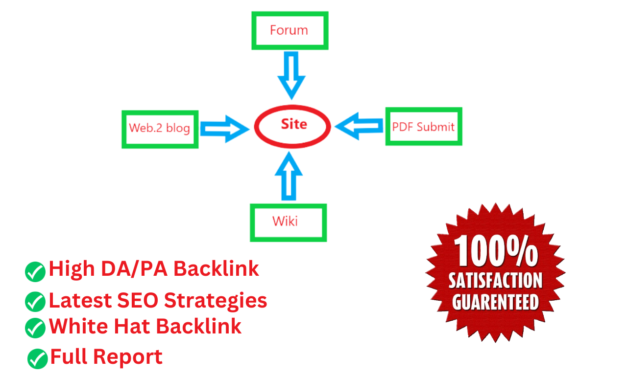 Provide 750+ Backlinks Top Rank With Web2.0, Pdf, P...