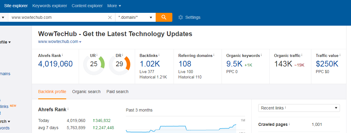 Paid GuestPost available on DA 40