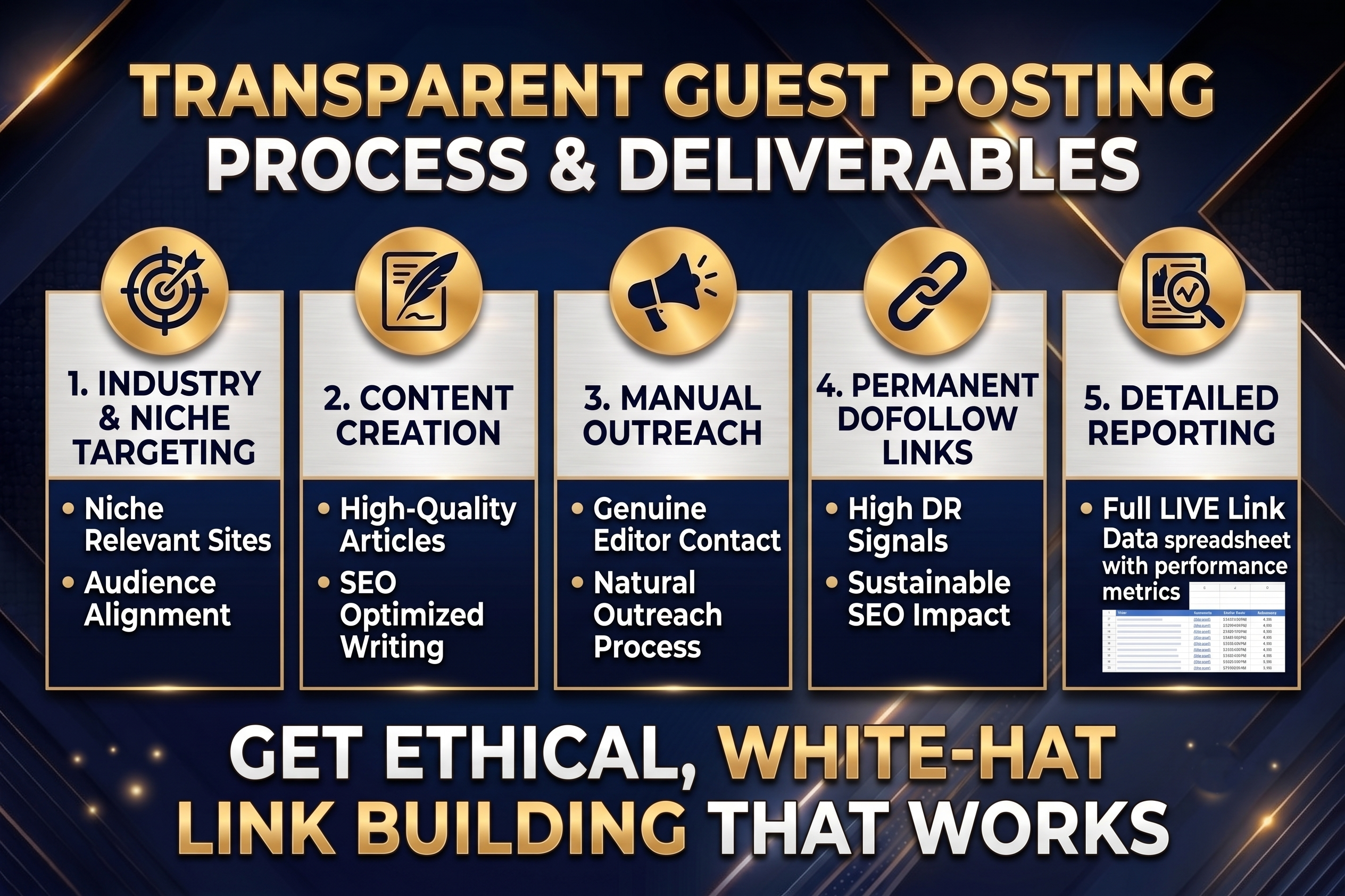 Write & Publish High Authority DR 90-99 SEO dofollow Guest Post Backlinks for Manual Link Building