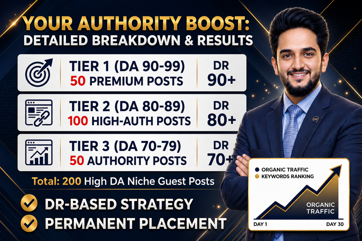 Write & Publish DA 90+ High Quality SEO Dofollow Guest Post Backlinks for Manual Link Building