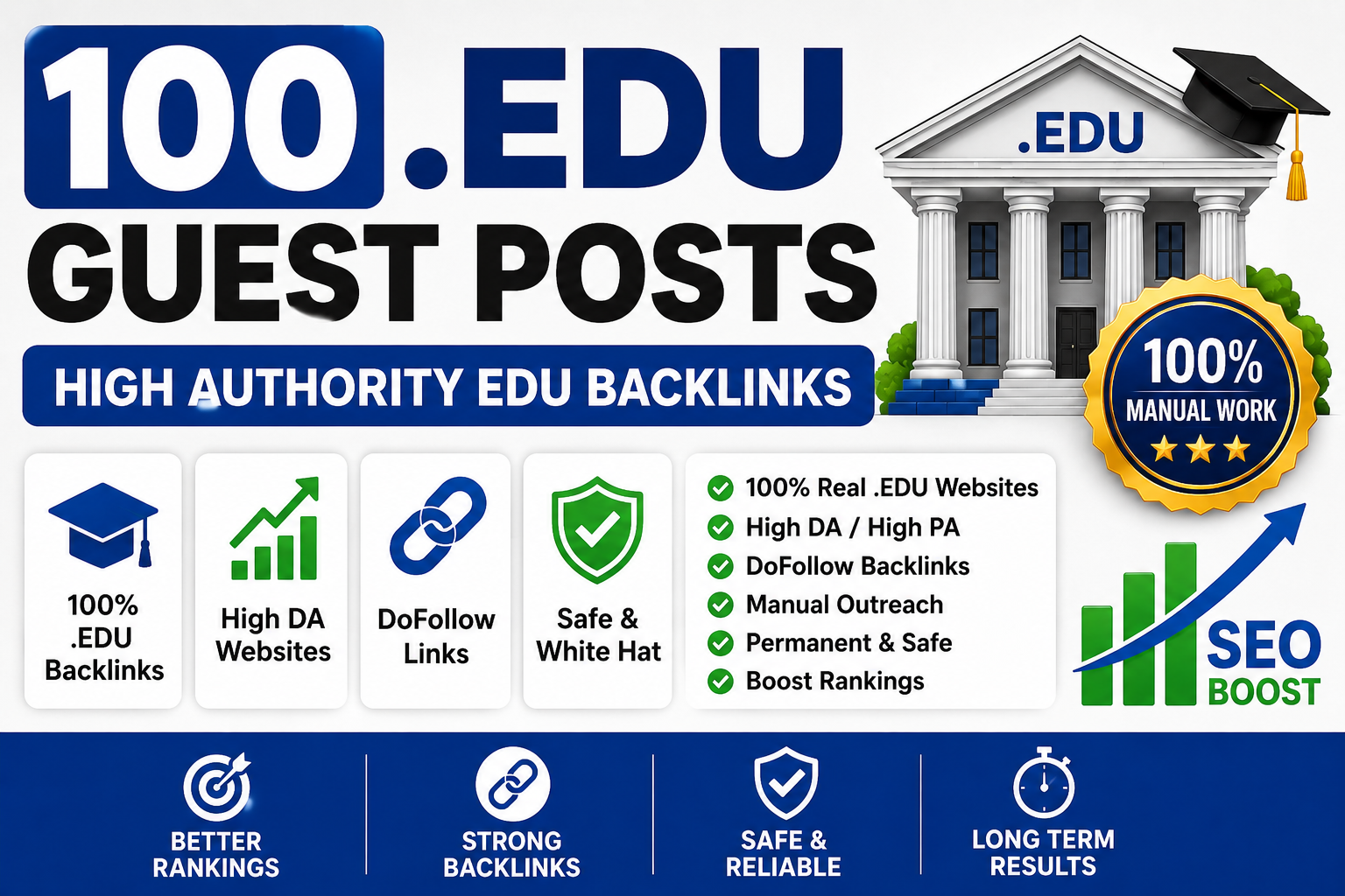 Premium High Authority 100 Unique Domains Guest Post Backlinks for Powerful SEO Rankings