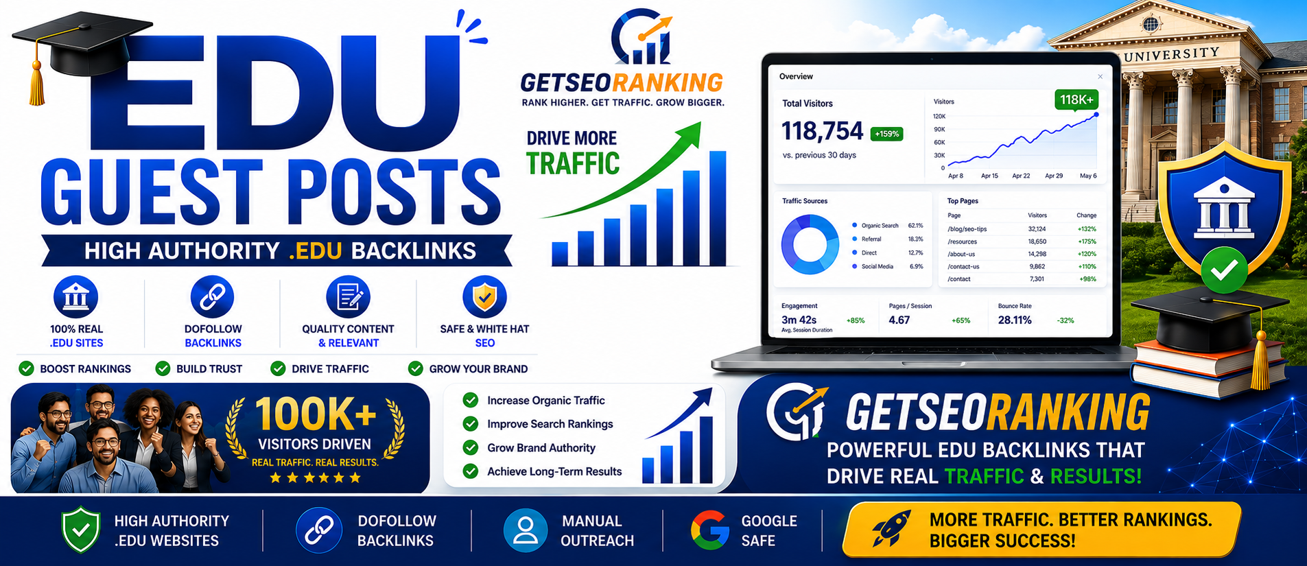 Premium 5 EDU/GOV Guest Pos 100K+ Organic Traffic Hig...