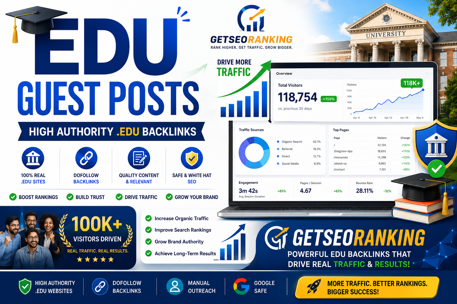 Premium 5 EDU/GOV Guest Pos | 100K+ Organic Traffic High Authority Sites | Manual Outreach