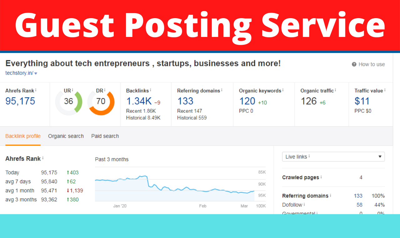 I Will Publish Guest Post On High Authority Website