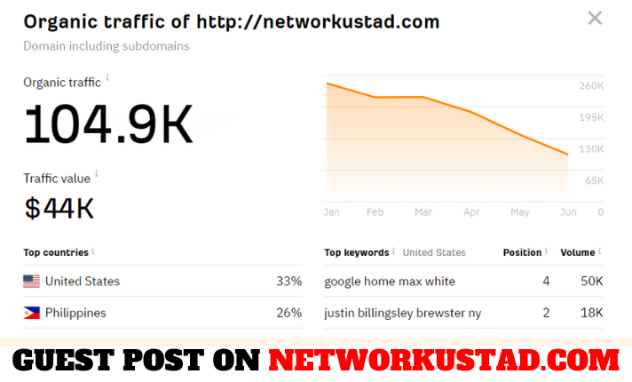 publish your guest post on networkustad com with permanent dofollow backlinks