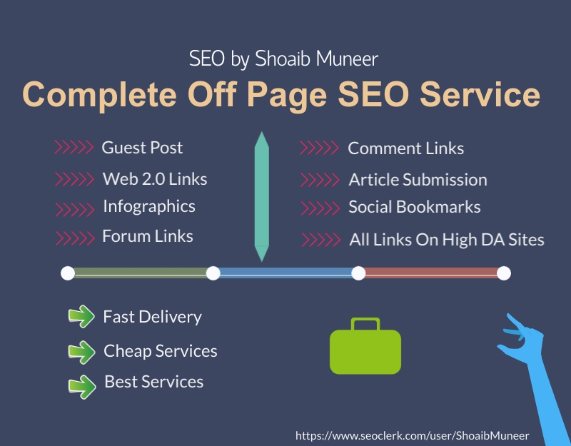 Off Page SEO To Rank Fast In Google Within 50 Days 